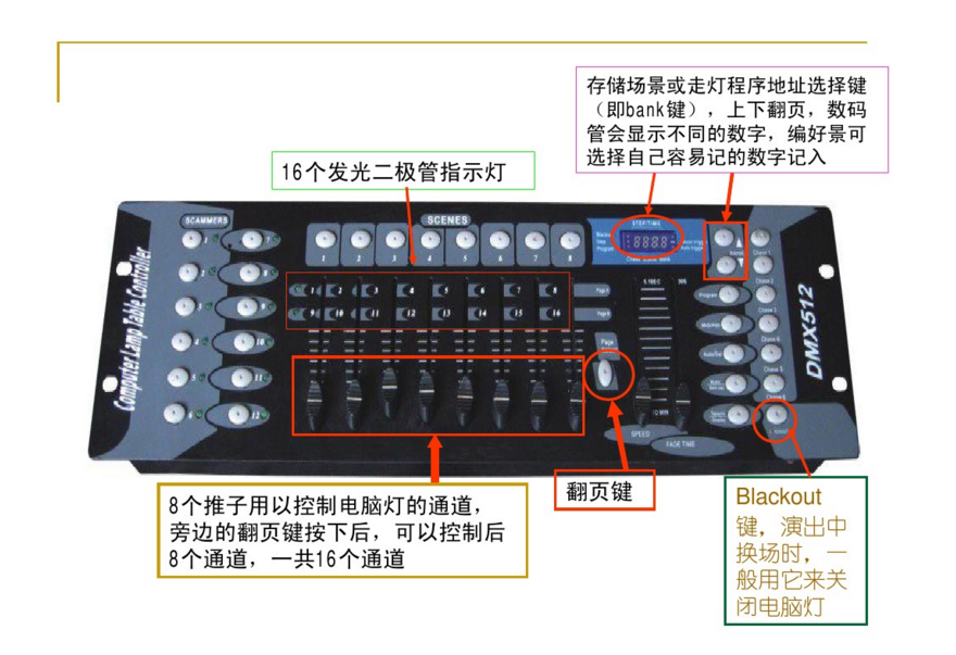 新手如何控制192控臺？效果圖