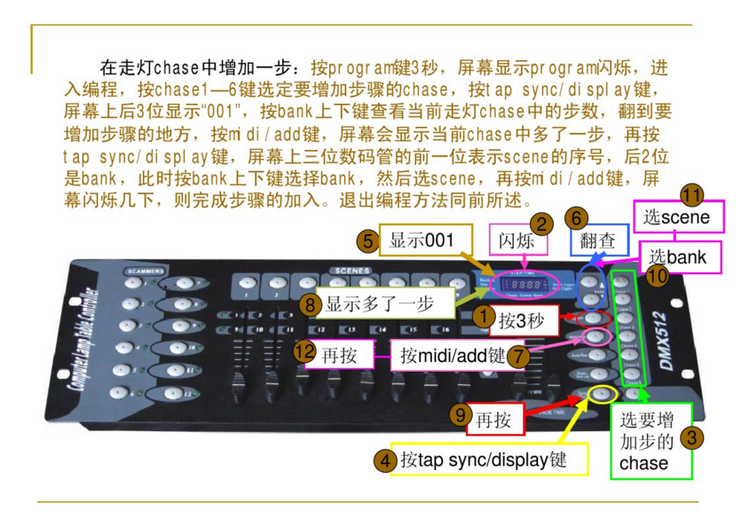 新手如何控制192控臺？效果圖
