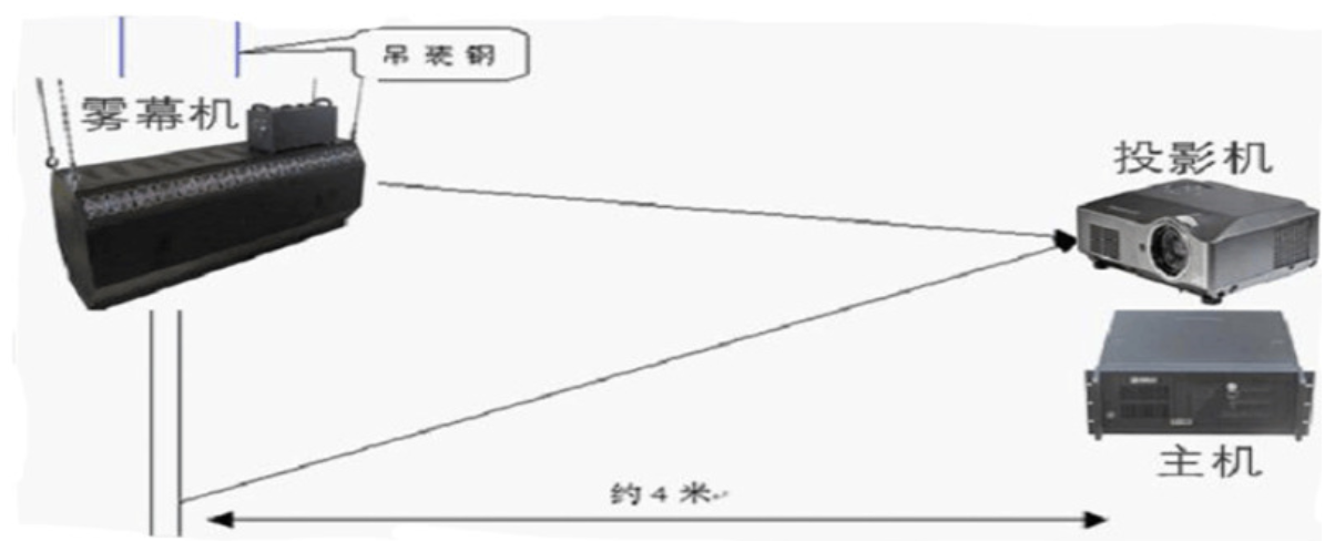 霧屏投影色彩如何正確處理？效果圖
